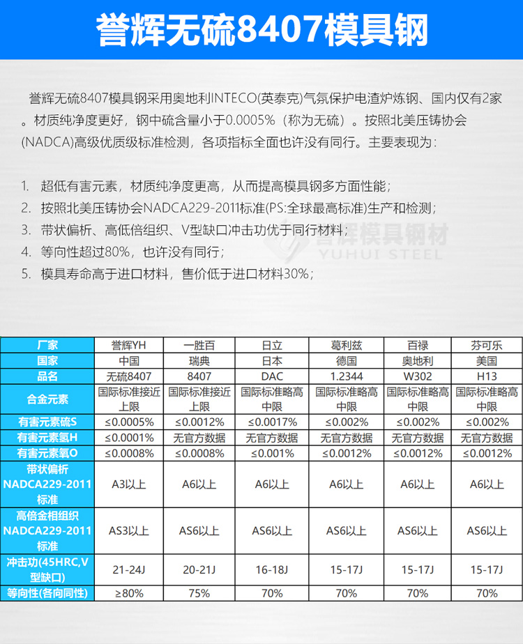 無(wú)硫8407個(gè)性能與同行的區(qū)別